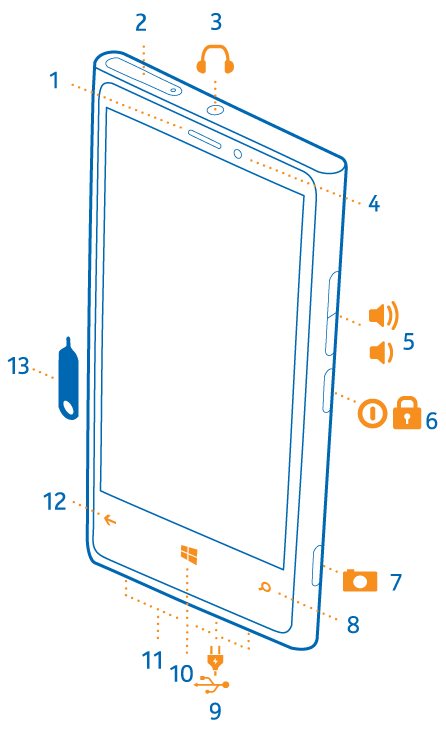 Items listed left
to right or top to bottom. On front of phone: touch screen. Above
screen: earpiece, front camera. Below screen: back key, combined start
and home key, search key. With front of phone facing you, on top edge:
SIM holder, connector for headphones and loudspeakers. On right edge:
combined volume and zoom keys, combined power and lock key, camera
key. On bottom edge: loudspeaker, micro-USB connector, second loudspeaker.