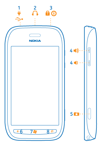 Items listed left
to right or top to bottom. On front of phone: touch screen. Below
screen: back key, start key, search key. With front of phone facing
you, on top edge: micro-USB connector, connector for headphones and
loudspeakers, combined power key and lock key. On right edge: combined
volume and zoom keys, camera key.