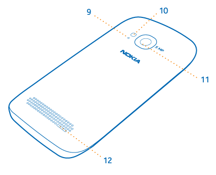 With back of phone
facing you, at top: camera flash, camera lens. Below camera flash:
microphone. At bottom: loudspeaker.