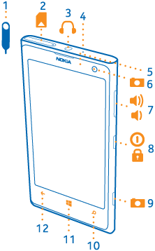 Items listed left
to right or top to bottom. On front of phone: touch screen. Above
screen: light sensor, front camera. Below screen: back key, combined
start and home key, search key. With front of phone facing you, on top edge: micro-SIM holder, connector
for headphones and loudspeakers. On right edge: combined volume and zoom keys, combined power and
lock key, camera key.