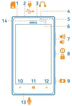 Items listed left
to right or top to bottom. On front of phone: touch screen. Above
screen: earpiece, front camera, combined proximity and ambient light
sensor. Below screen: back key, start key, search key. At bottom:
microphone. With front of phone
facing you, on top edge: micro-SIM card holder, micro-USB connector,
connector for headphones and loudspeakers. On right edge: volume keys,
combined power and lock key, camera key.