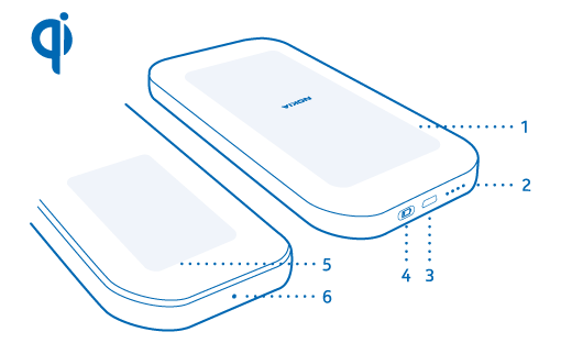 On the front of the
device: the charging area for the phone. On the top edge: the battery
level and charging indicators, the charging cable connector, and the
power indicator key. On the bottom edge: the phone charging indicator.
On the back of the device: the charging area for the charging plate.