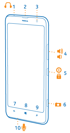 Items listed left
to right or top to bottom. On front of phone: touch screen. Above
screen: light sensor, earpiece, front camera. Below screen: back key,
combined start and home key, search key. With front of phone facing
you, on top edge: connector for headphones and loudspeakers. On right
edge: combined volume and zoom keys, combined power and lock key,
camera key. On bottom edge: microphone.